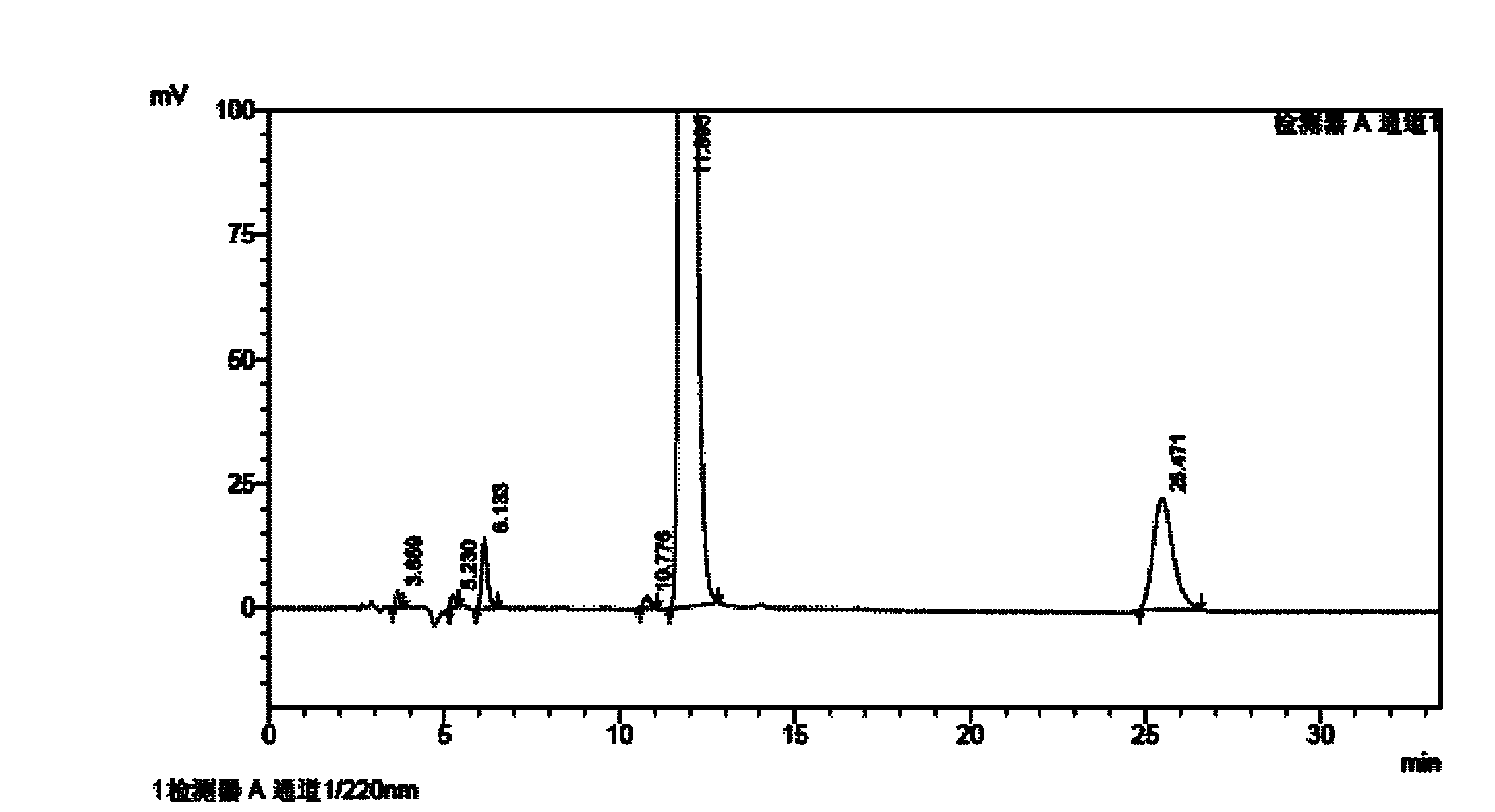 Method for determining impurities in febuxostat and its preparation through high performance liquid chromatography