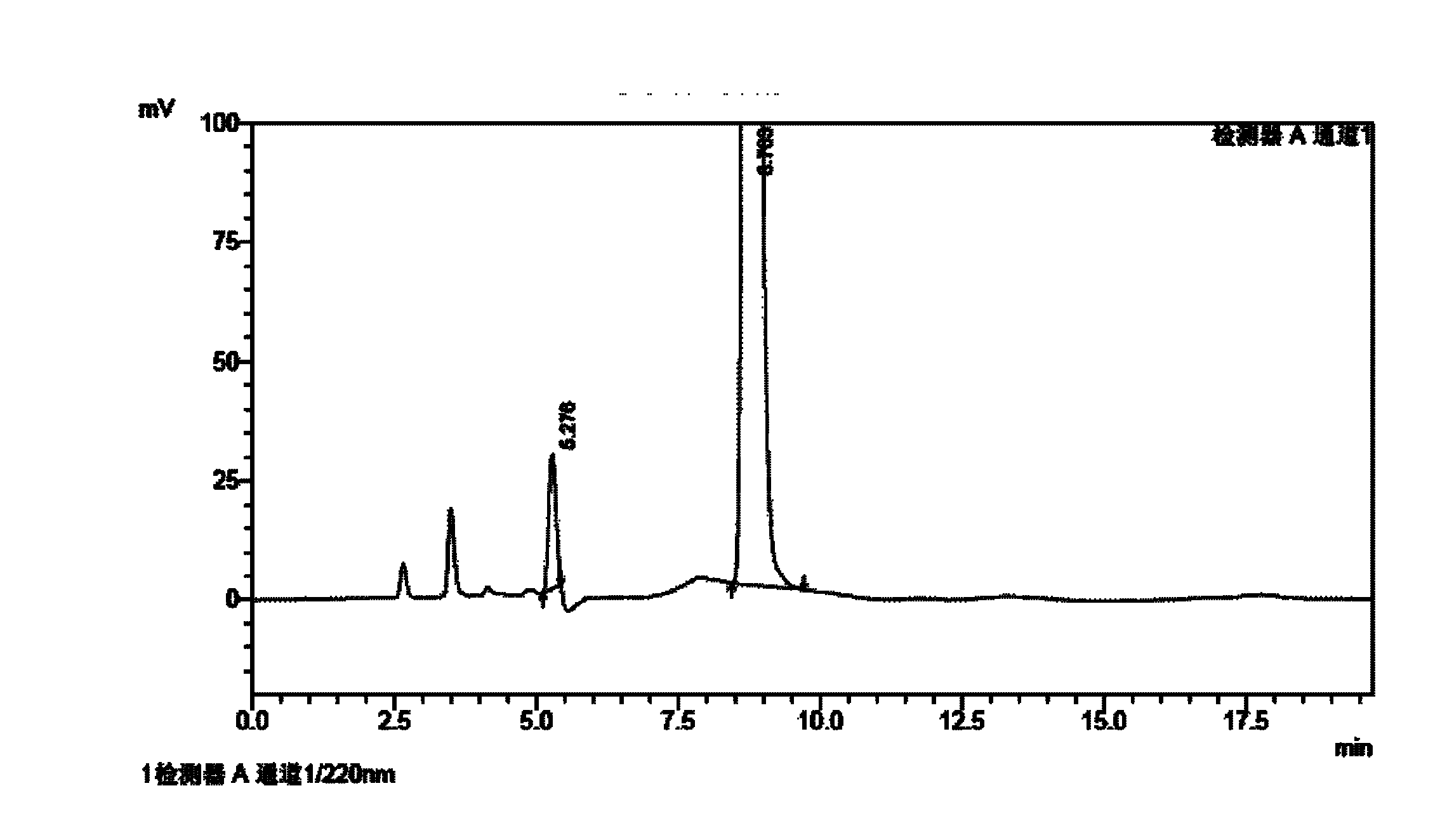 Method for determining impurities in febuxostat and its preparation through high performance liquid chromatography
