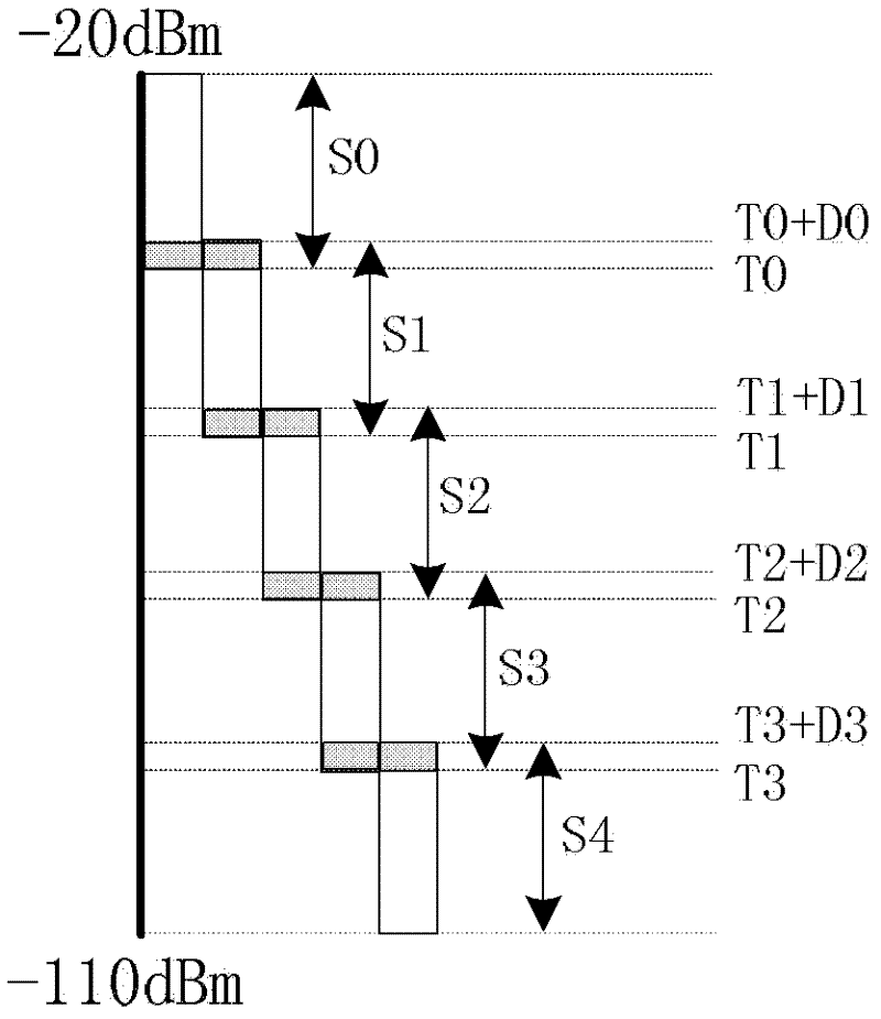 Method and device for adjusting gain