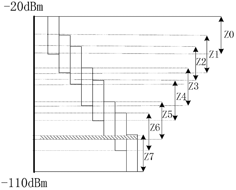 Method and device for adjusting gain