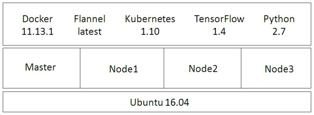 Control method of poetry writing system based on k8s cluster