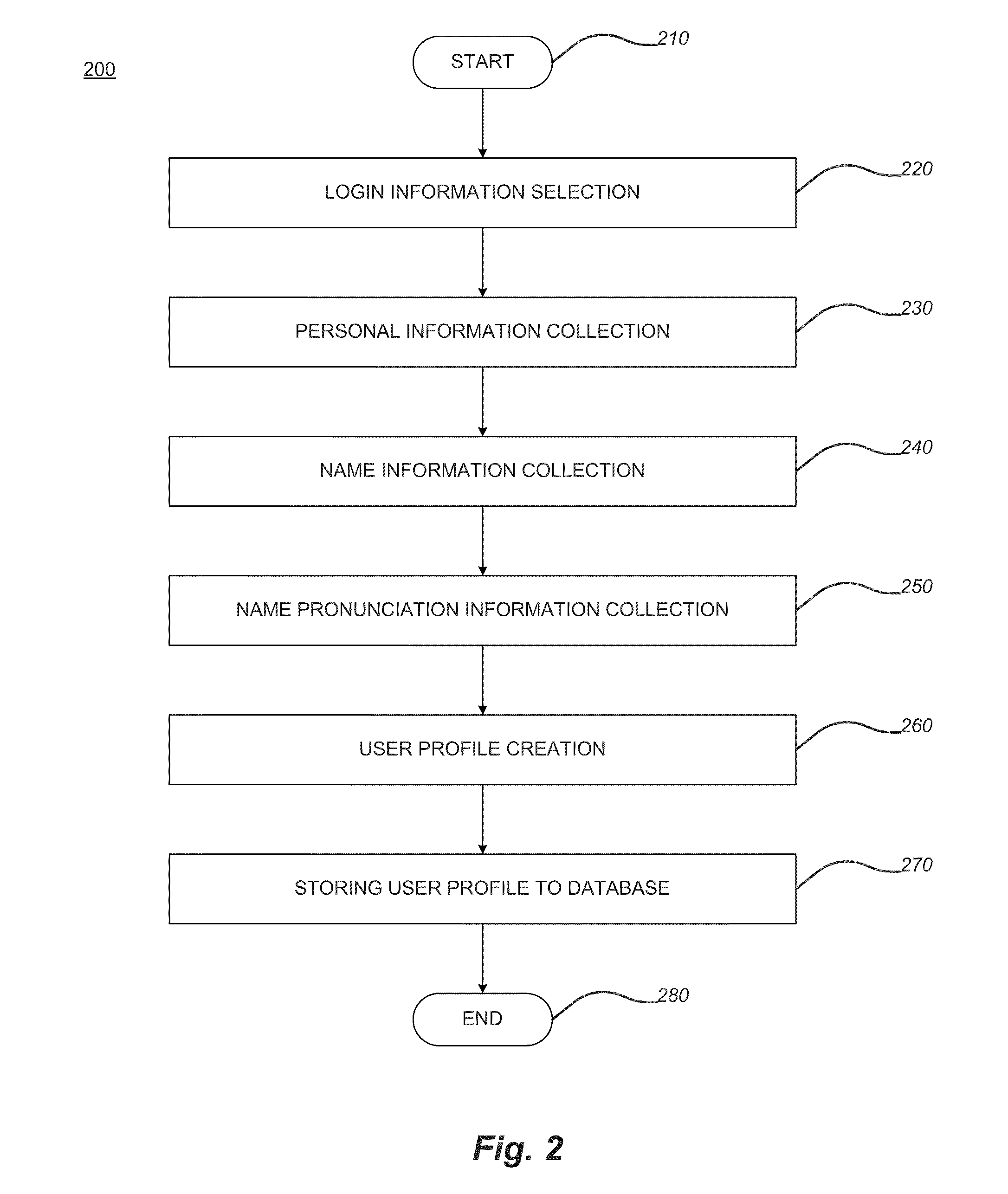 Method and system for name pronunciation guide services