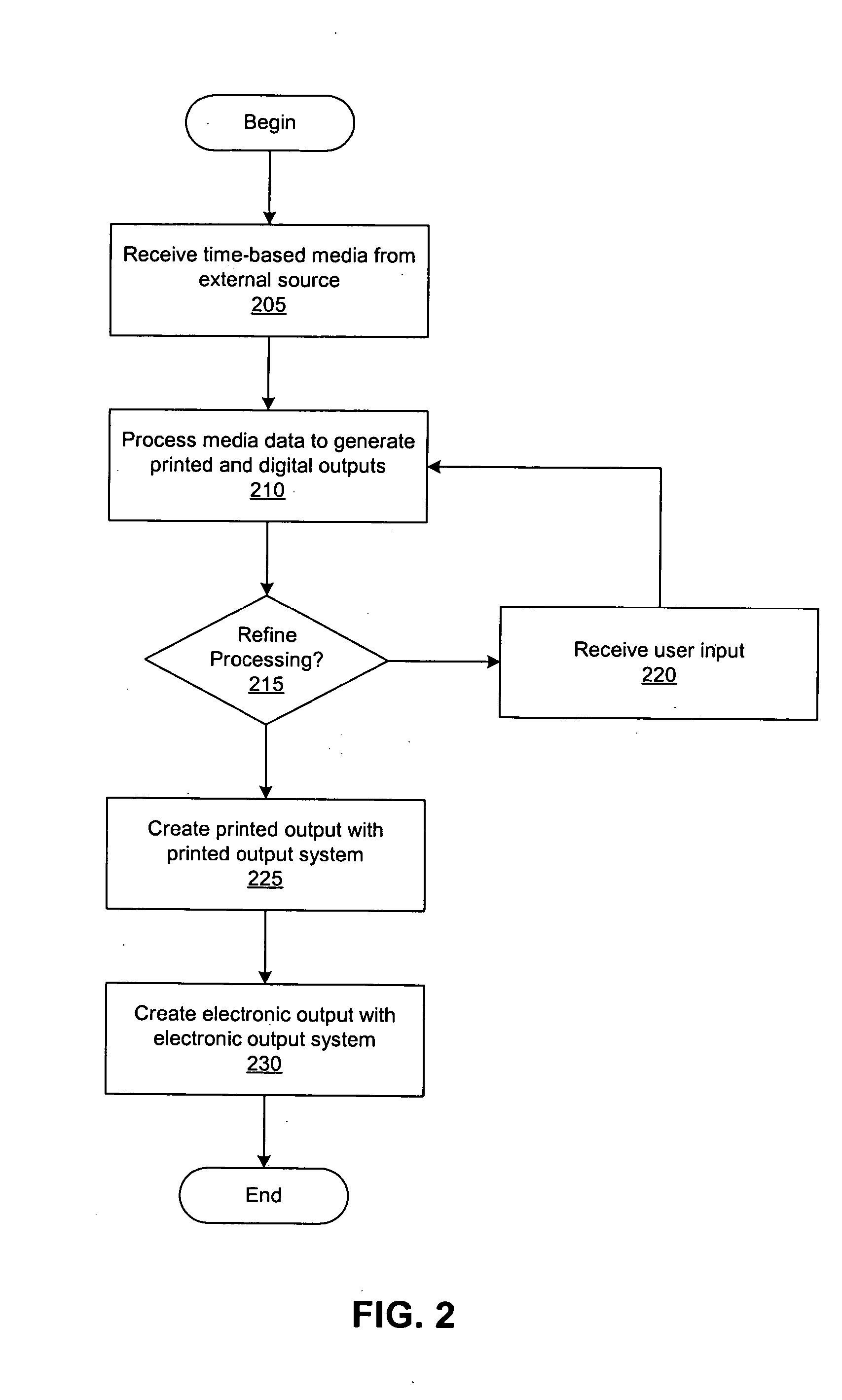 Networked printer with hardware and software interfaces for peripheral devices