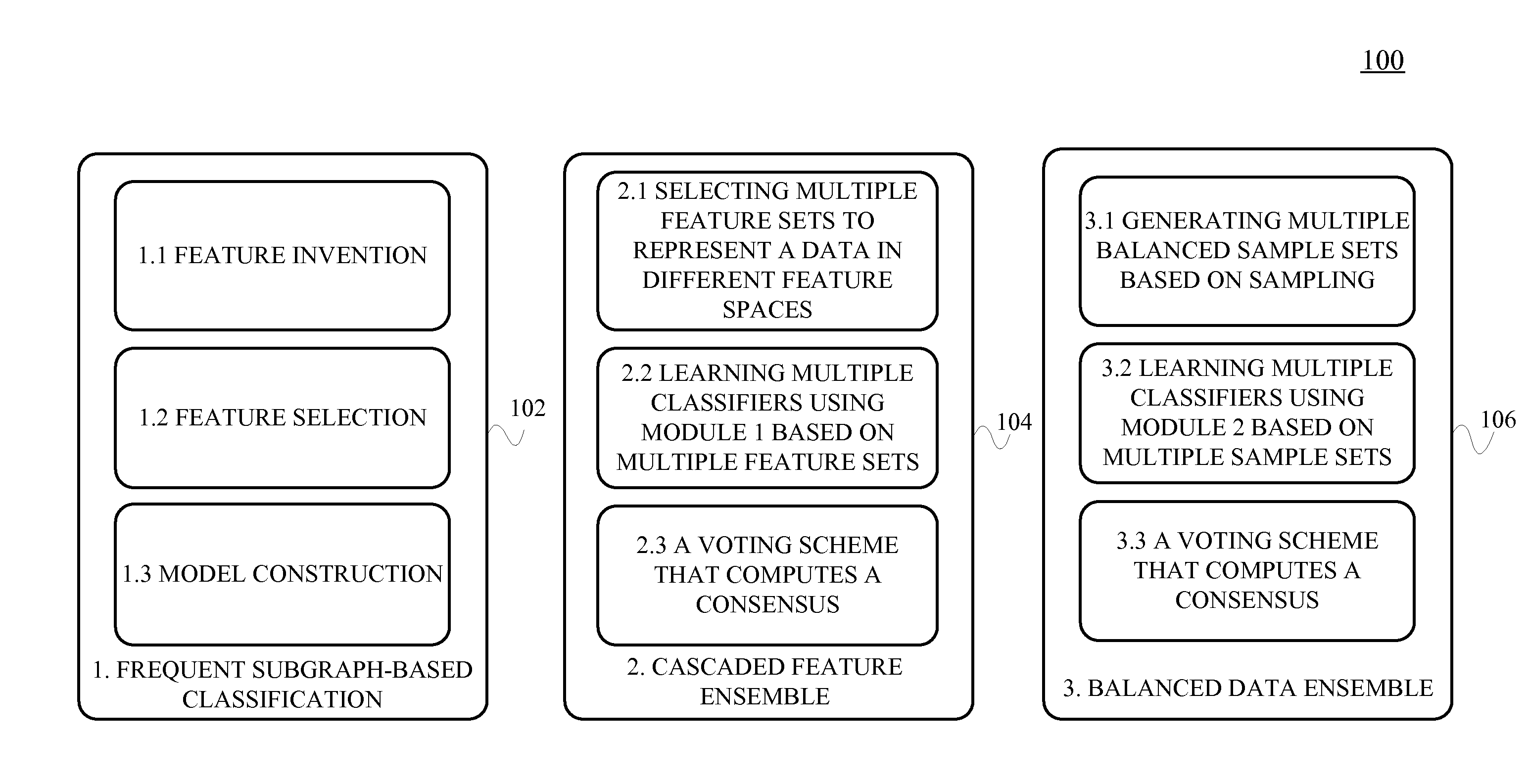 Method and apparatus for structural data classification