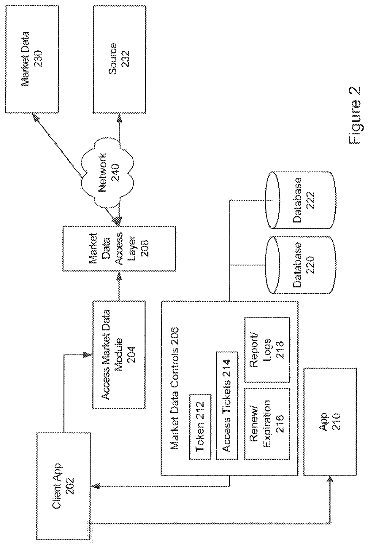 System and method for implementing market data rights enforcement