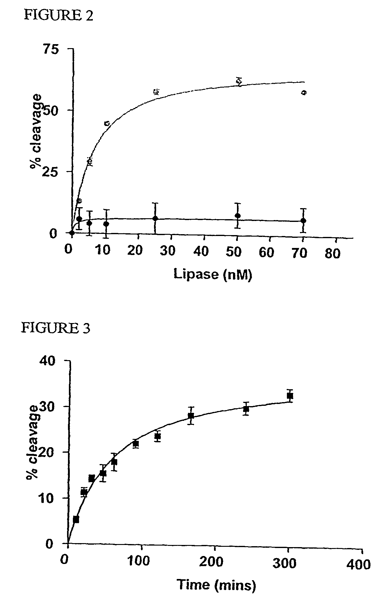 Biotin-peg-substrate for a lipase assay
