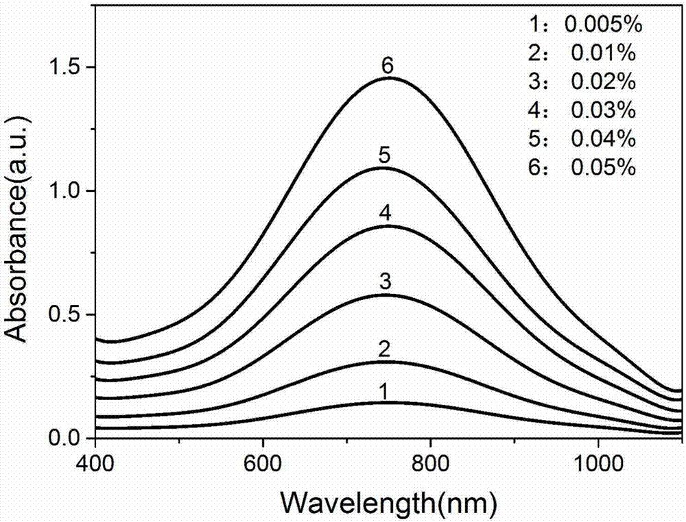 Composite photothermal conversion material containing silver quantum dots and silver polyacrylate complex