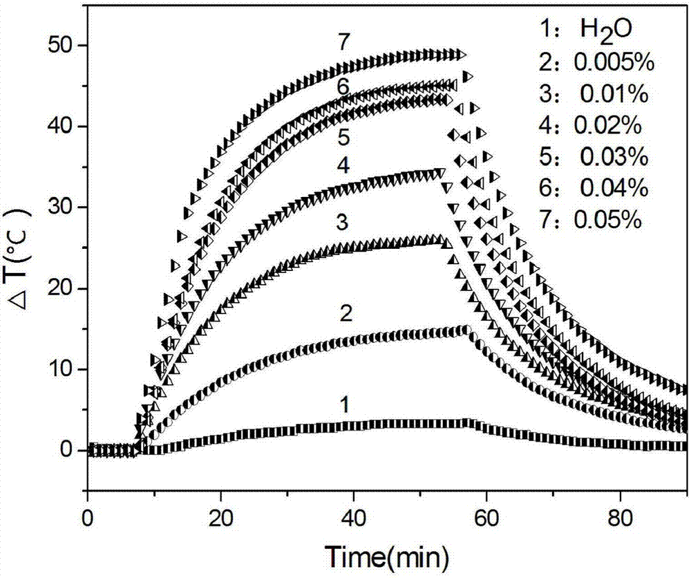 Composite photothermal conversion material containing silver quantum dots and silver polyacrylate complex