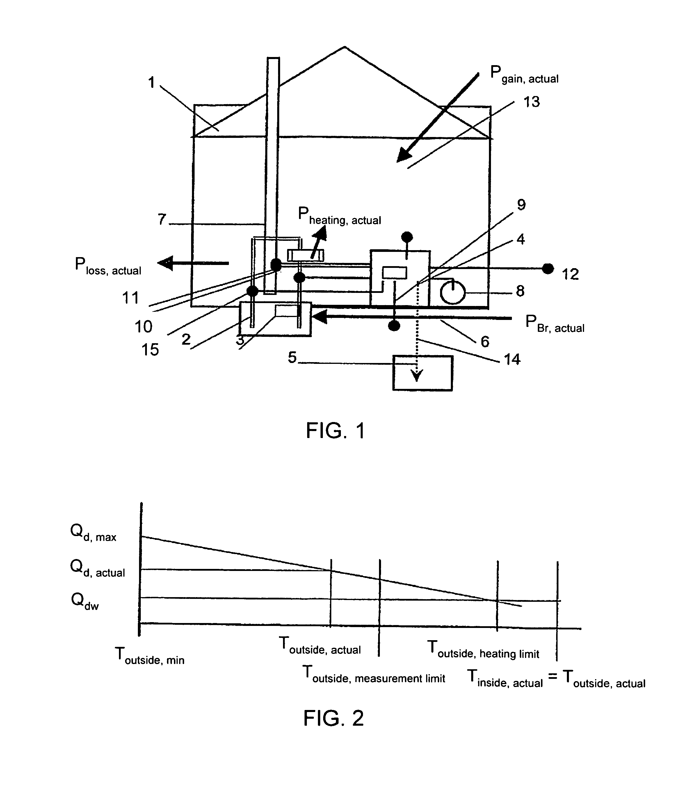Determination of the connected heating load of a building