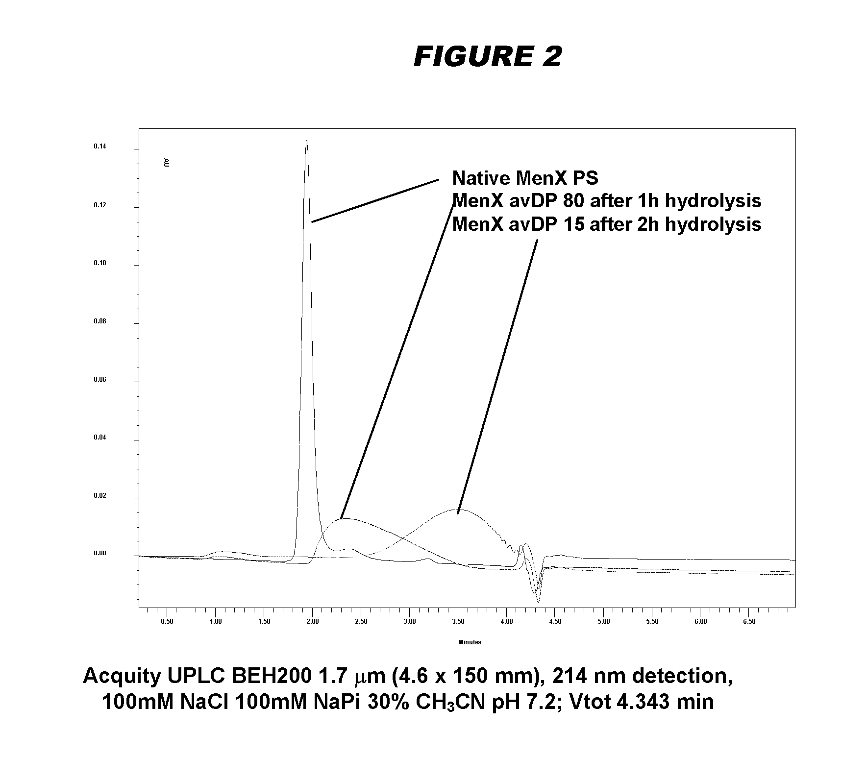 Meningococcus serogroup x conjugate