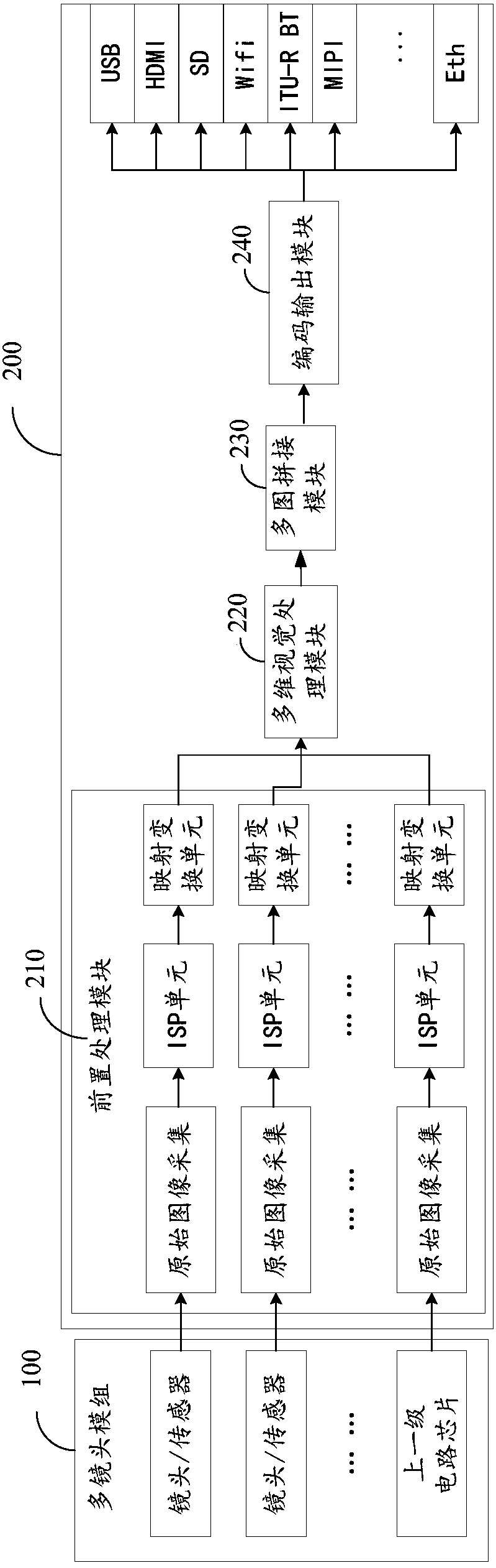 Multi-lens image stitching device and method