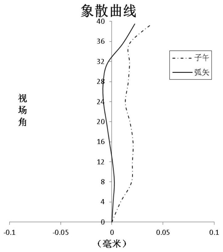 Optical camera lens