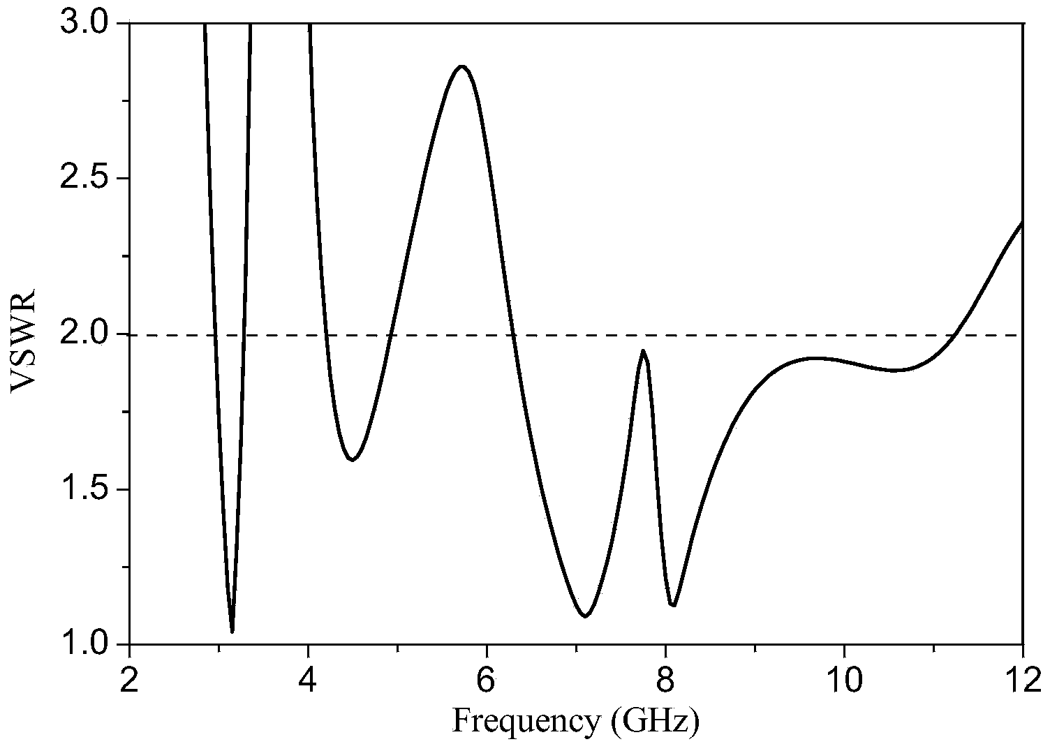 Bionic tri-band monopole antenna