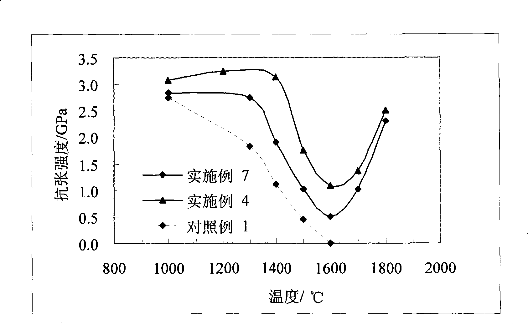 Production method of silicon carbide fiber with high temperature tolerance