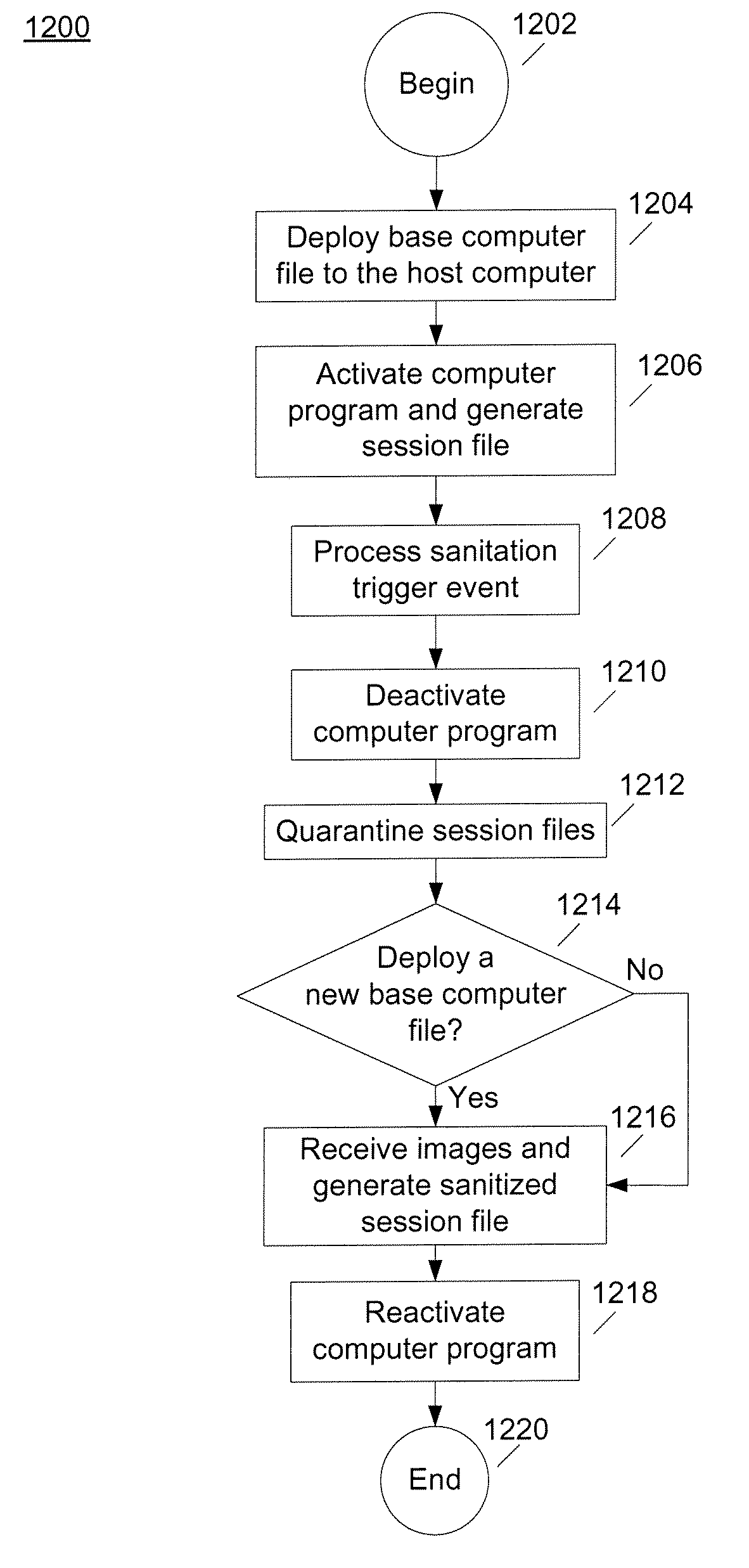System and method for sanitizing a computer program