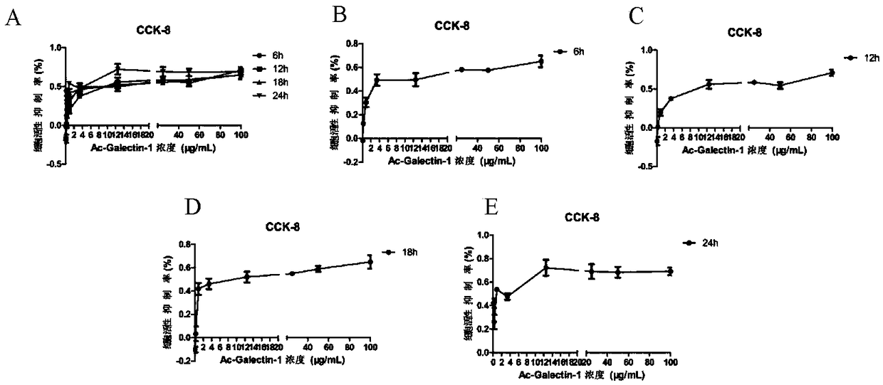 Application of membranin Annexin A2 of cell Thp-1 in Ac-Gal-1 induced apoptosis