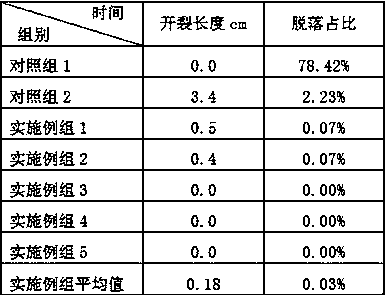 A kind of modified silica lake mud building material and preparation method thereof