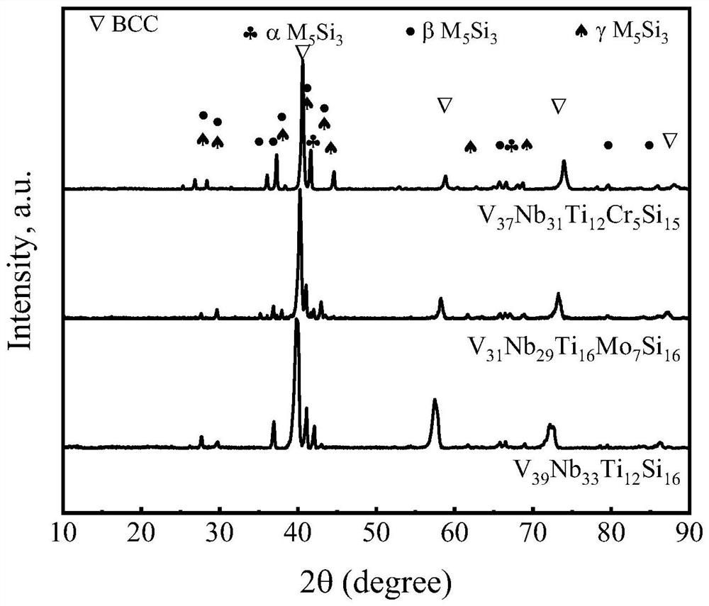 A kind of light refractory high temperature resistant eutectic high entropy alloy and preparation method thereof