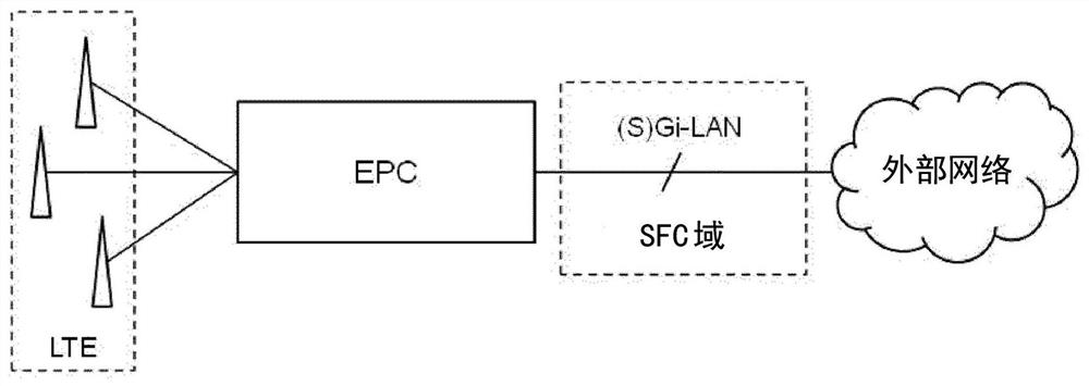 Method and system for managing data traffic in a computing network