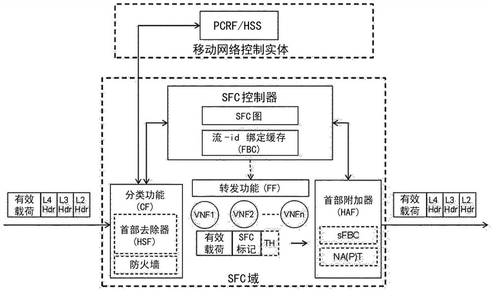 Method and system for managing data traffic in a computing network