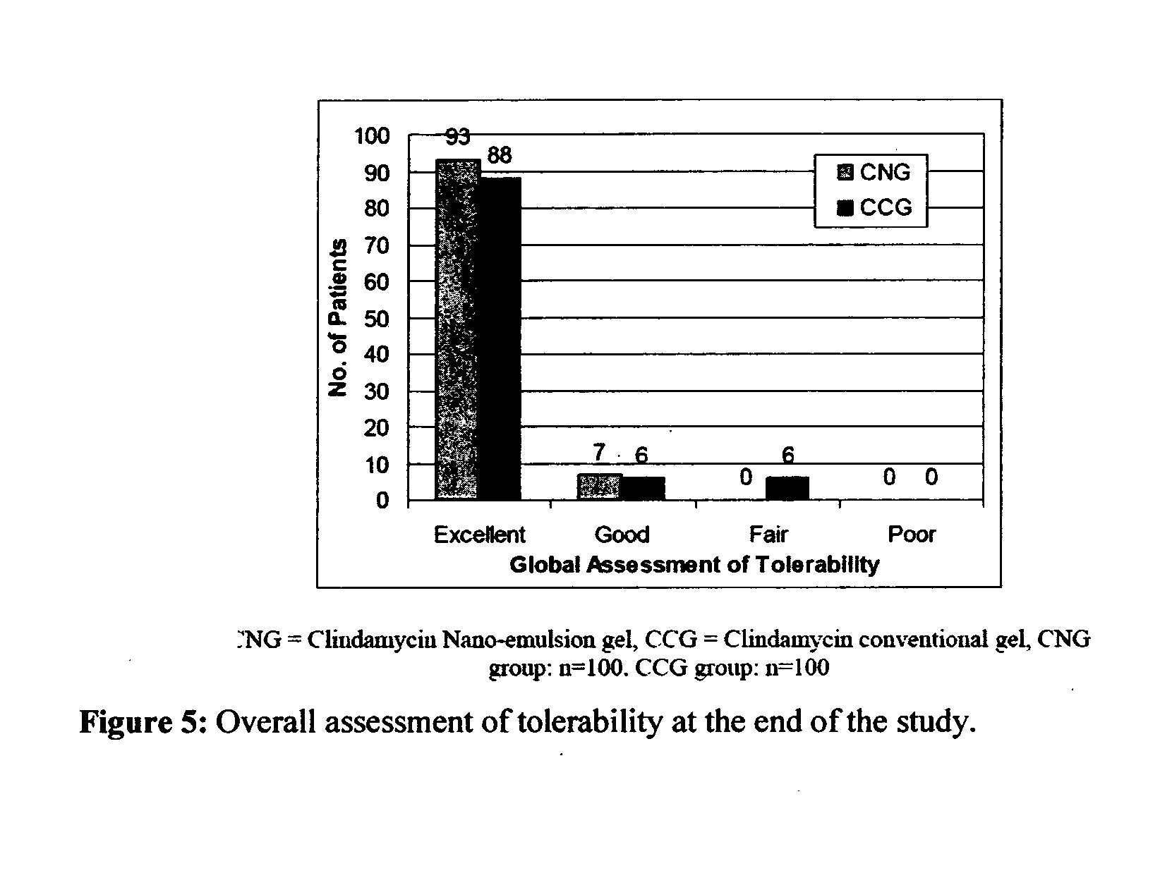 Method for treatment of acne using pharmaceutical compositions of clindamycin