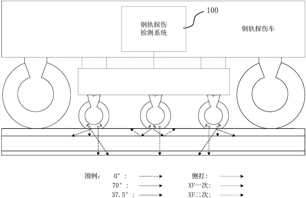 Data display and storage method for steel rail flaw detection operation