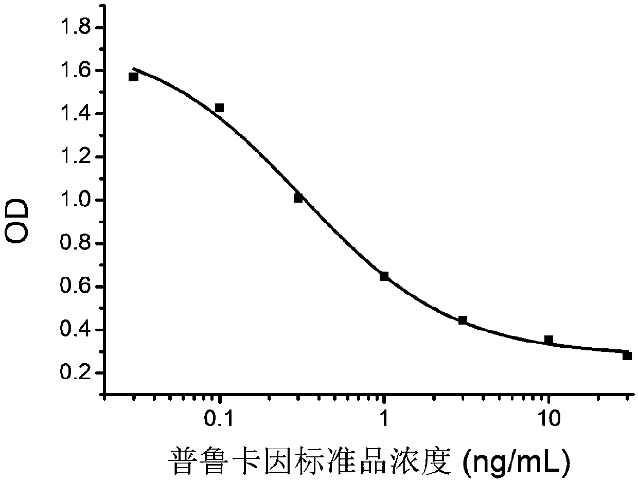 Procaine monoclonal antibody hybridoma cell strain 4G6 and application thereof