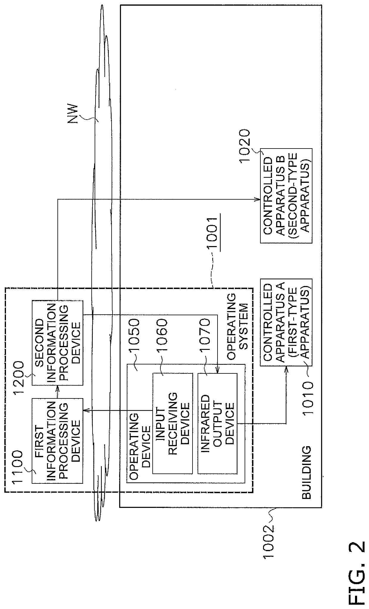 Operating system, information processing device, control system, and infrared output device