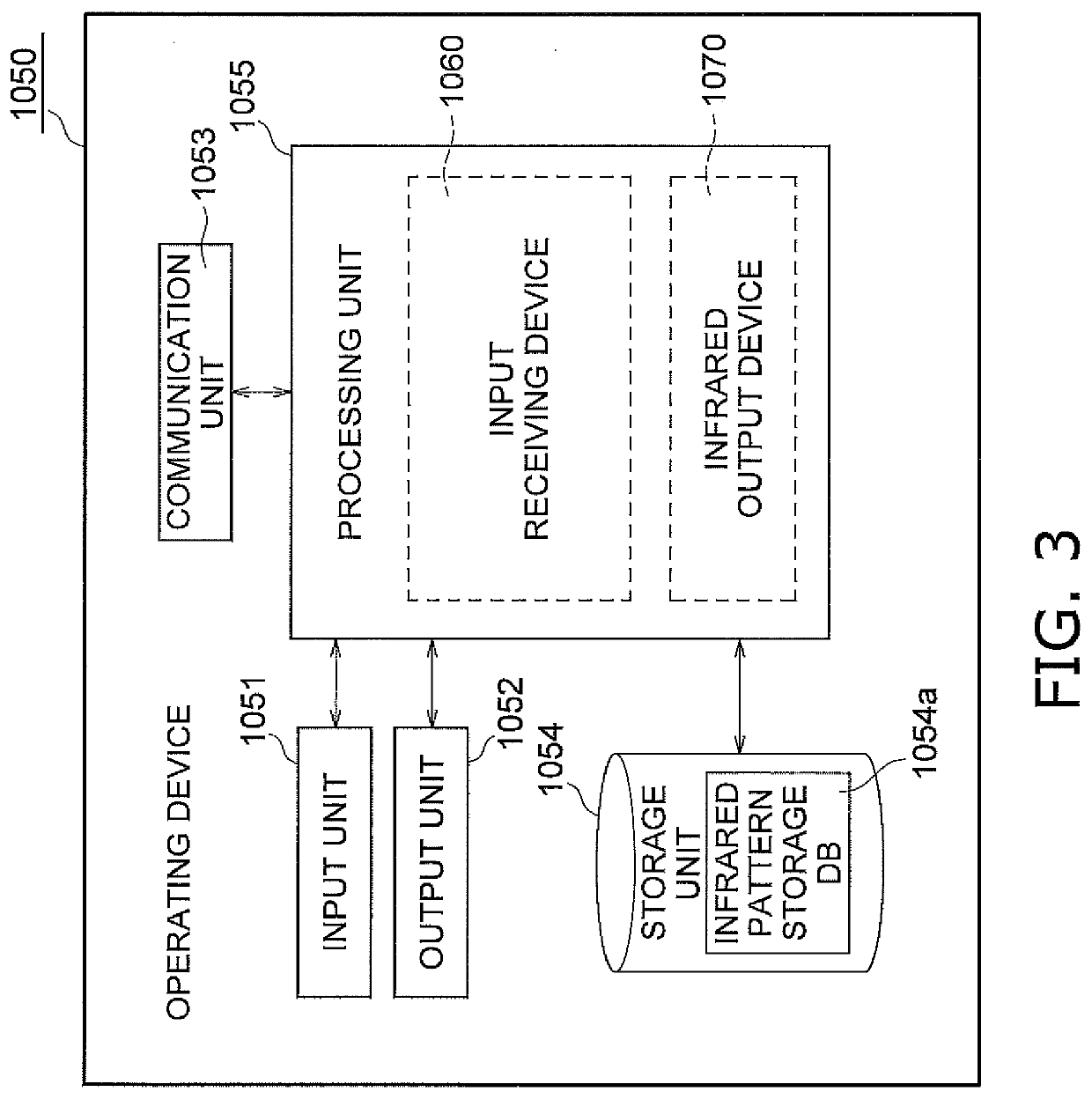 Operating system, information processing device, control system, and infrared output device