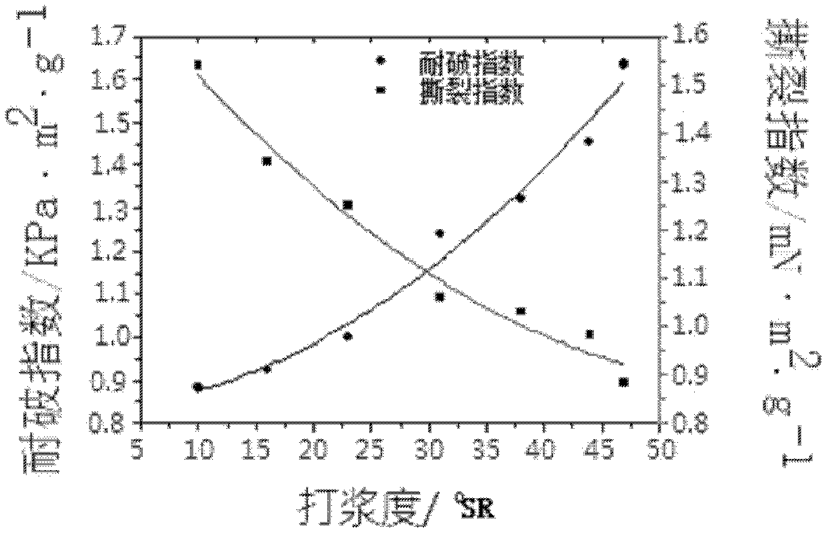 Preparation method of tobacco sheet paper base by cabo