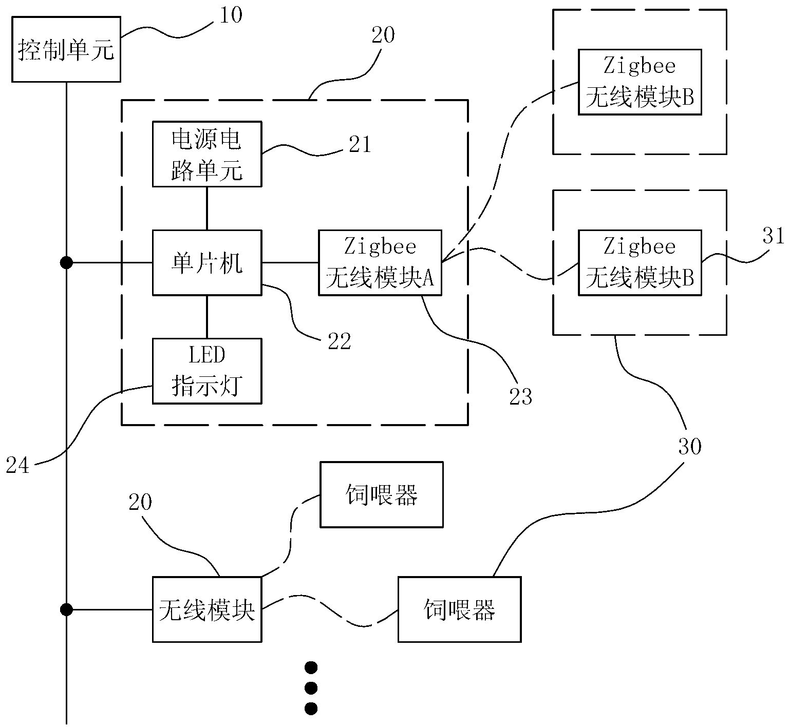 Sow feeding system