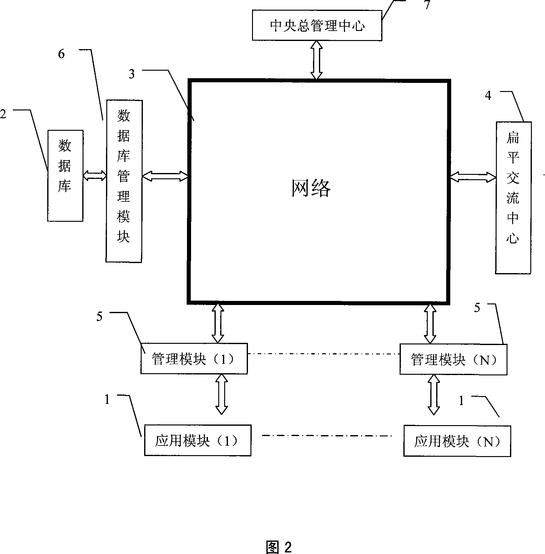 Flat control system with softening characteristic
