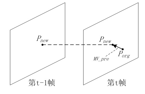 Particle filter based multi-frame reference motion estimation method