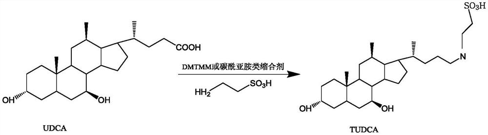 Preparation method of mixed anhydride and industrial preparation method of tauroursodeoxycholic acid dihydrate