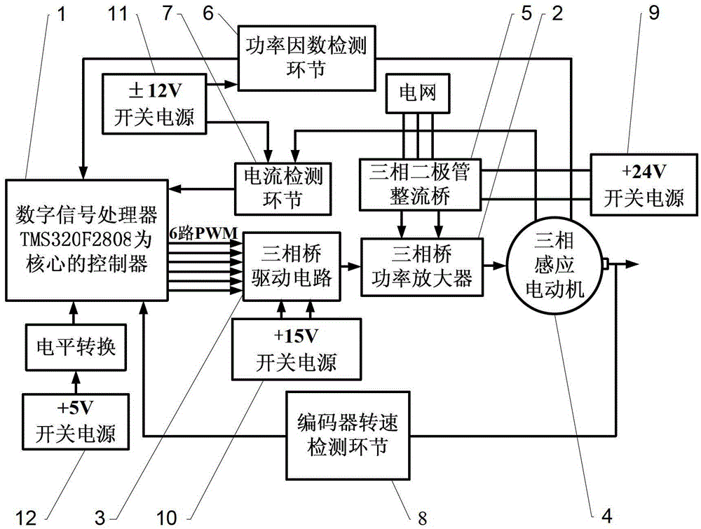 Direct power control system of high power factor induction motor