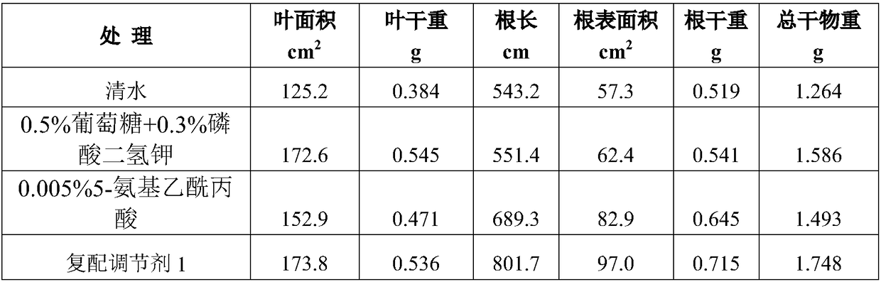 Compounded regulator for promoting growth of cotton seedling under weak light and application thereof
