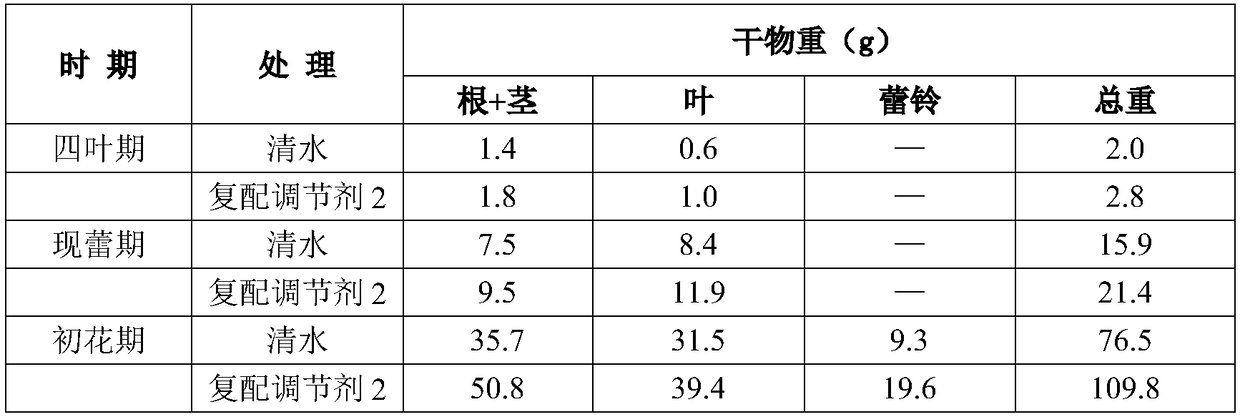 Compounded regulator for promoting growth of cotton seedling under weak light and application thereof