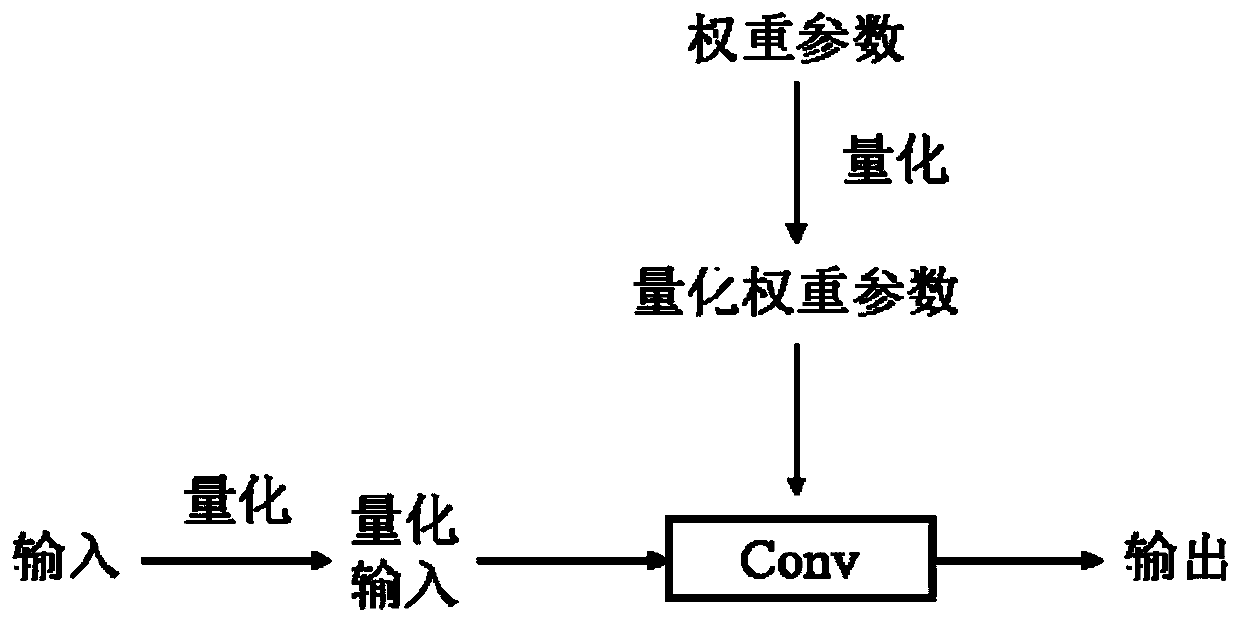 Deep neural network model compression training method, device and apparatus and medium