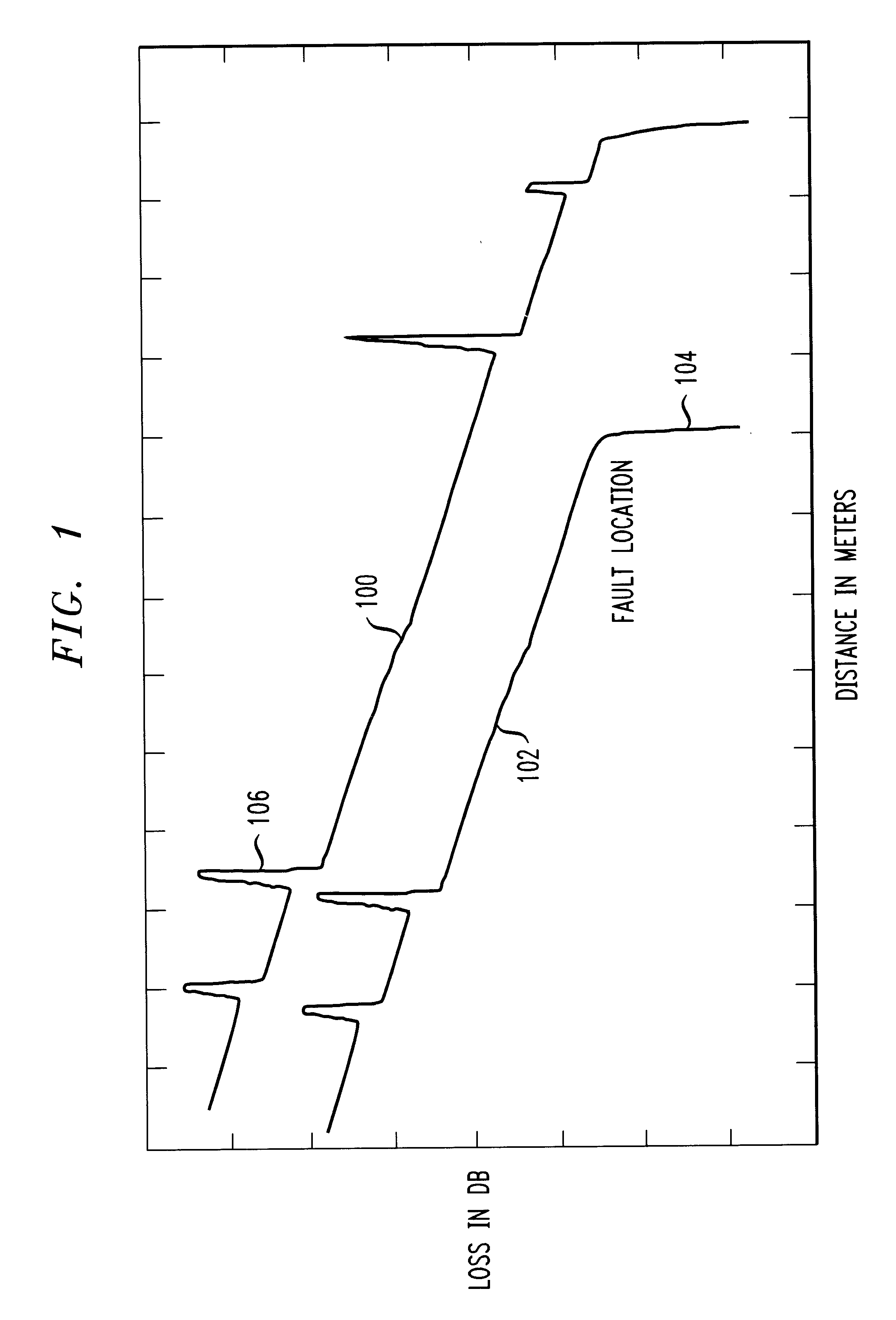 Method and apparatus for optical time domain reflectometry (OTDR) analysis