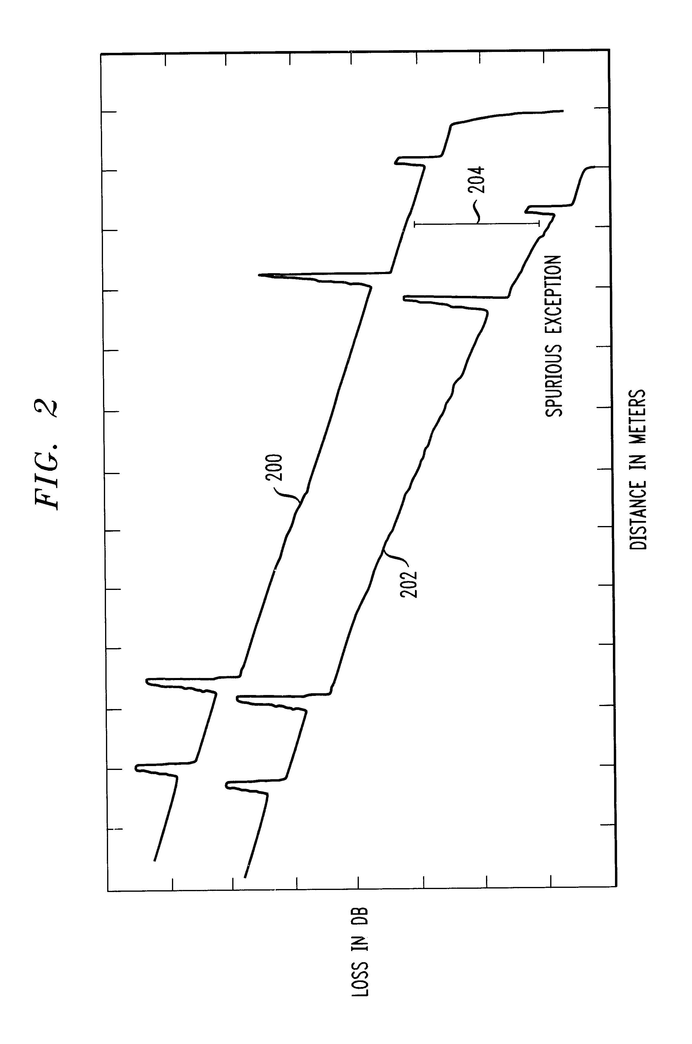 Method and apparatus for optical time domain reflectometry (OTDR) analysis