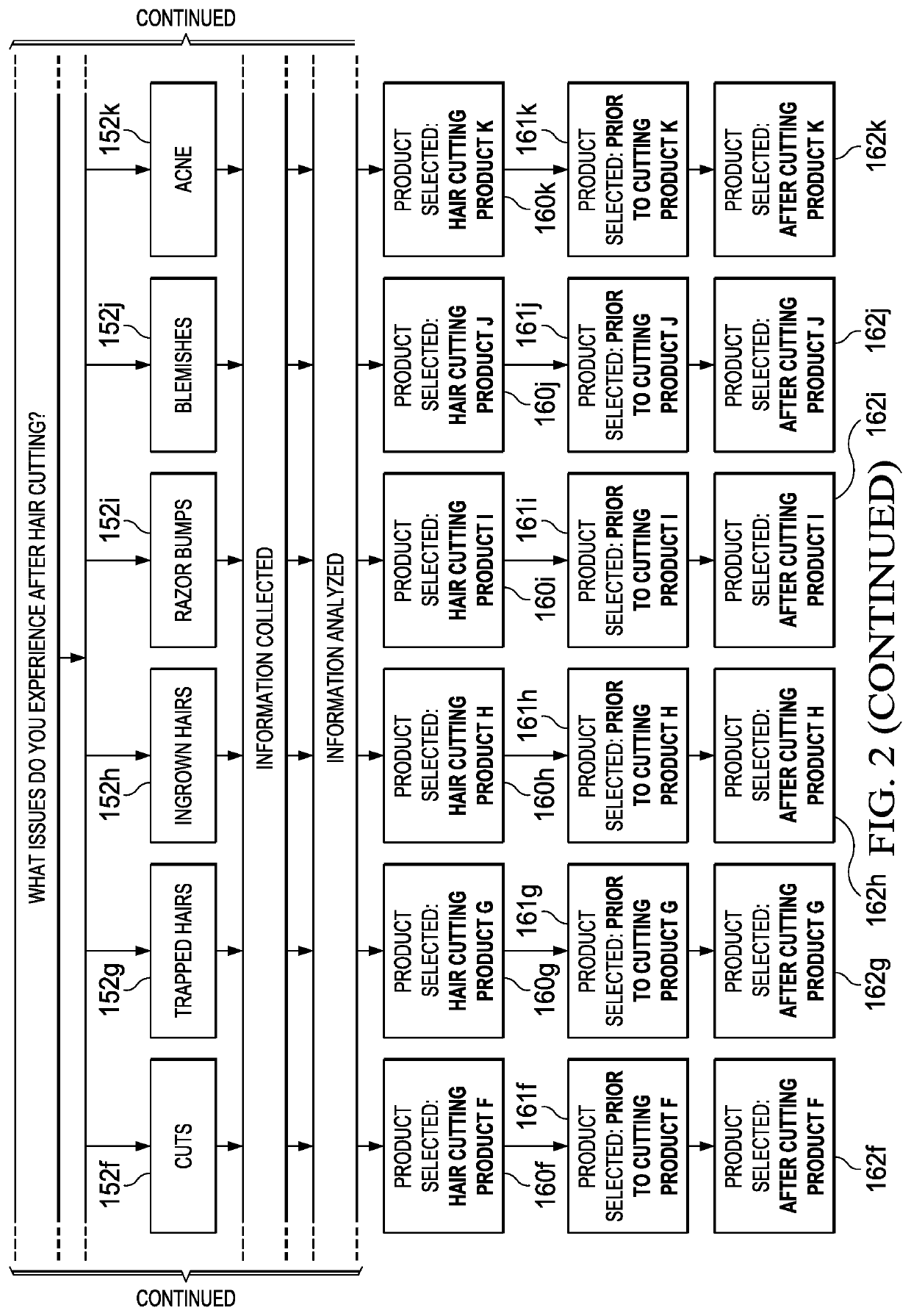 Method for providing a customized product recommendation