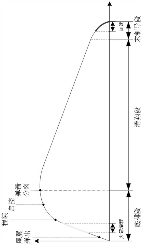 Composite extended-range aircraft that can be used in areas with unstable satellite signals