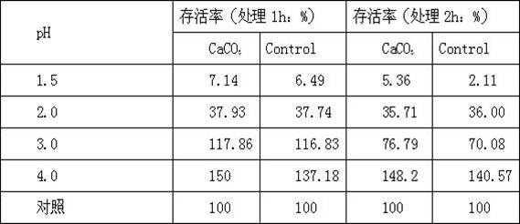 A method for promoting the formation of bacillus coagulans spores