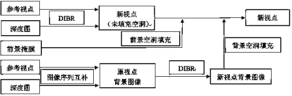 DIBR hole filling method based on background extraction and partition recovery