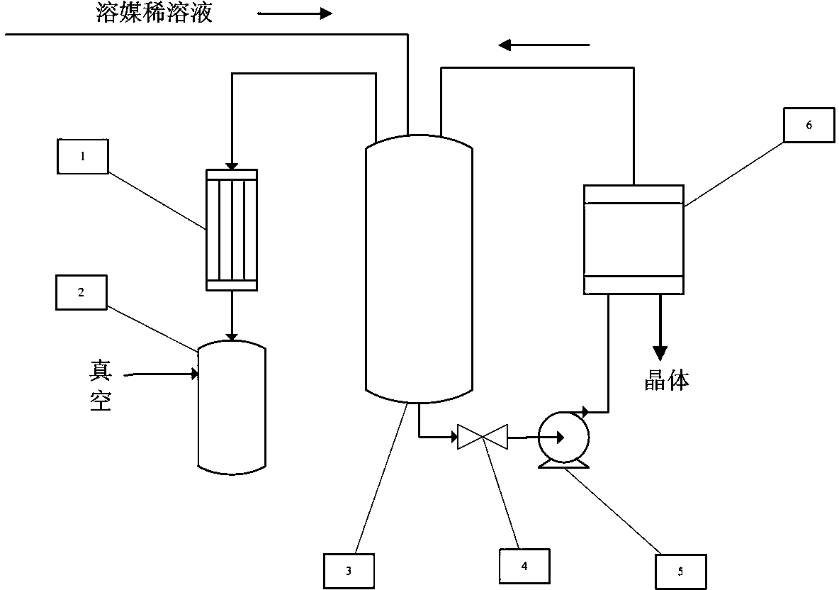 System and technology for continuously concentrating and collecting crystals