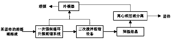 System and technology for continuously concentrating and collecting crystals