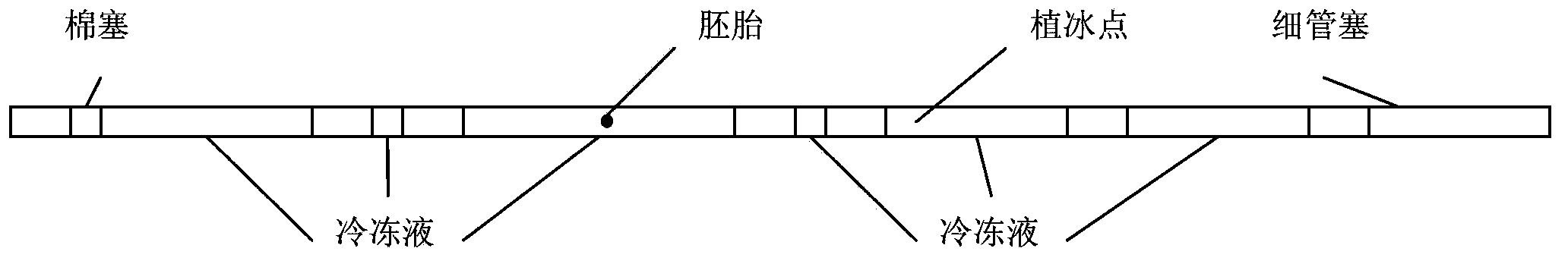 Freezing liquid for preserving embryo, preparation method and application thereof