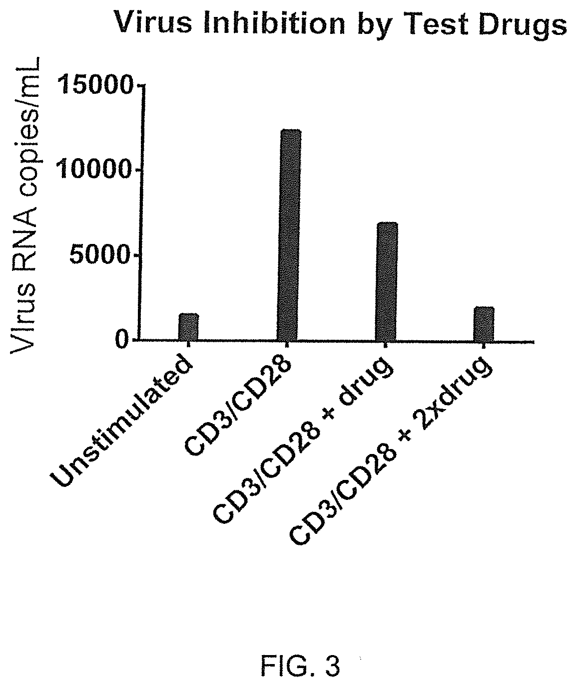 Utilities of stimulated whole blood culture systems