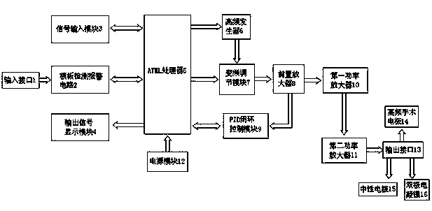 Frequency conversion high frequency electrotome