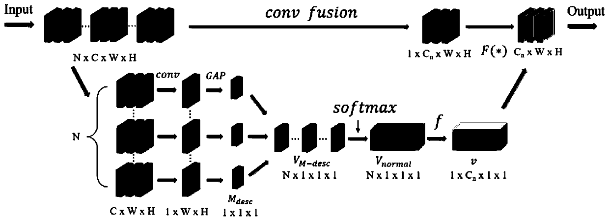 Multi-mode multi-layer fusion deep neural network for face anti-spoofing